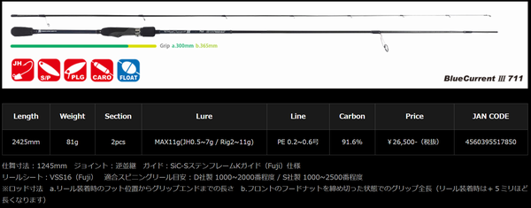 や*ル様 美品！ヤマガブランクス ブルーカレントIII 711 ヤマガブランクス ブルーカレント3 711 (ロッド・釣竿) 価格比較